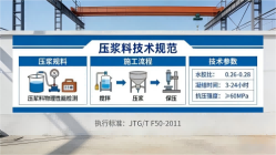 红安本地工厂讲解：说一遍公路压浆料和铁路压浆料的区别
