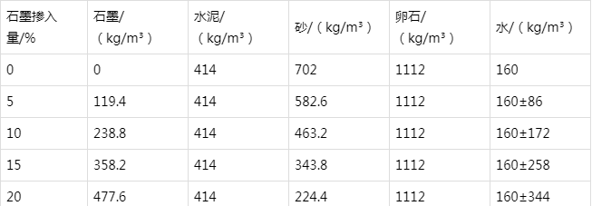 红安防静电水泥砂浆怎么做(附配比及施工方法)